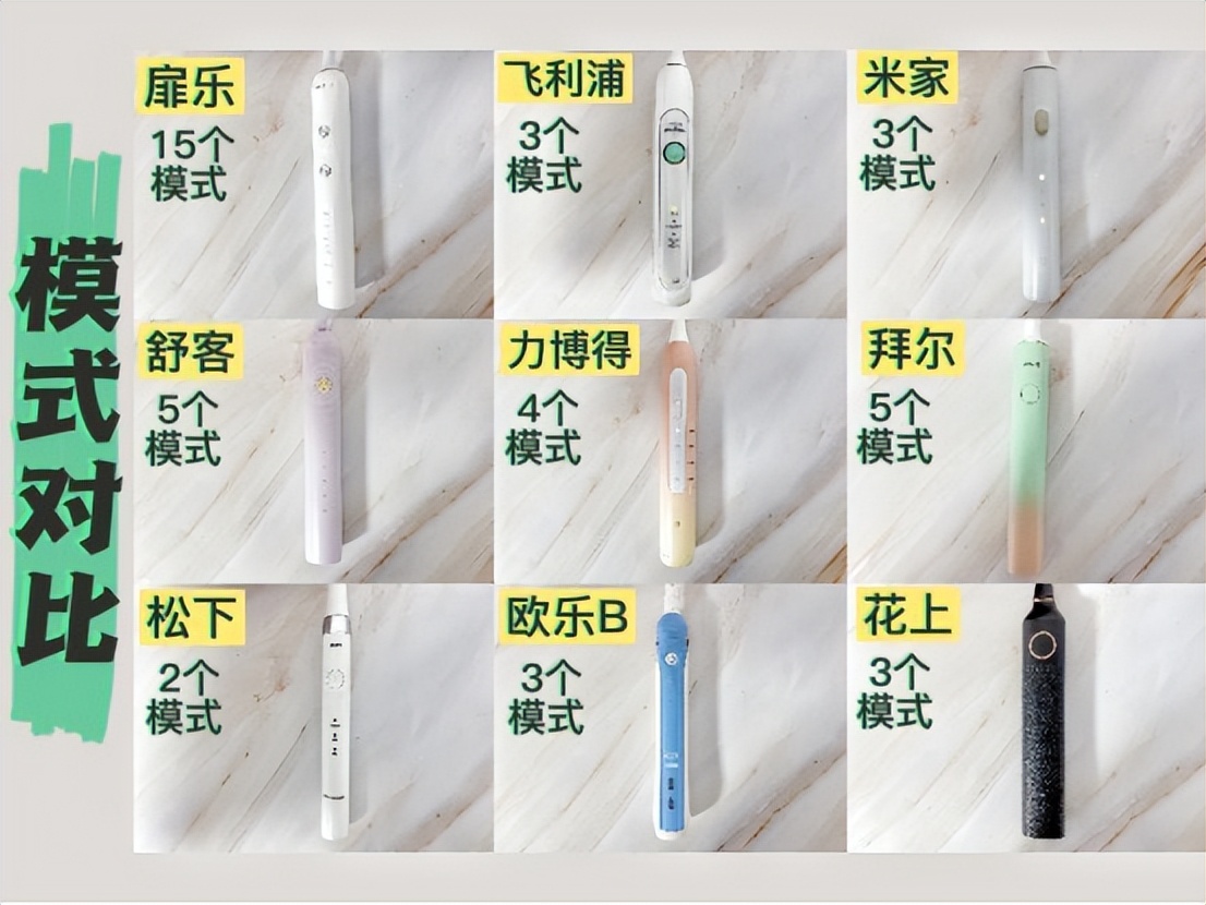 欧乐b电动牙刷对比飞利浦,欧乐b和飞利浦电动牙刷评测