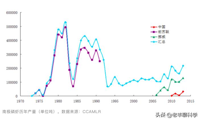 14亿国人的福音：10亿吨“海上金矿”，吃不完繁殖快，为何有隐患