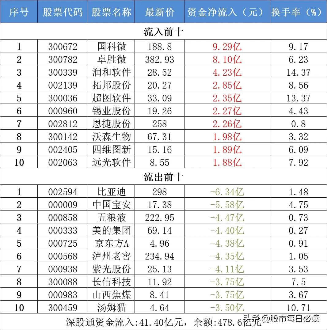 11月21日股市热点前瞻,11月10日不可错过的股市资讯