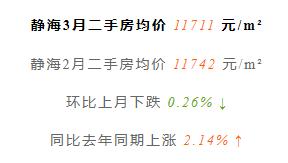 天津前十年房价走势,天津房价全国房价排名