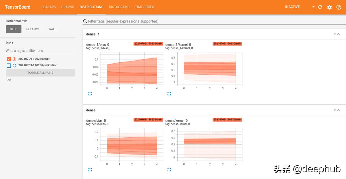 tensorboard如何加入文件,tensorboard怎么画图