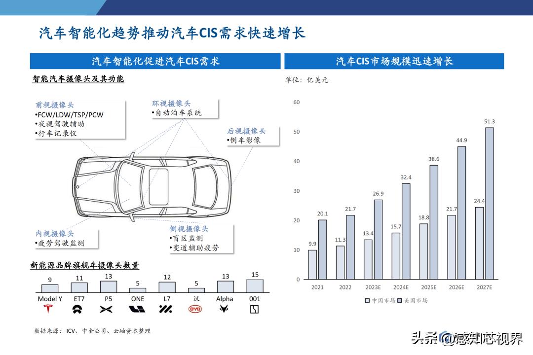 2023年半导体状况分析,中国半导体投资深度分析2021