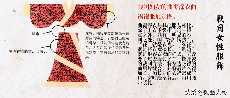 从夏朝至民国时期女性服饰变化,从秦汉到民国中国女性服饰的变迁