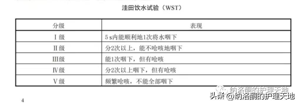 患者呛咳不愿意留置胃管进食，怎么办？