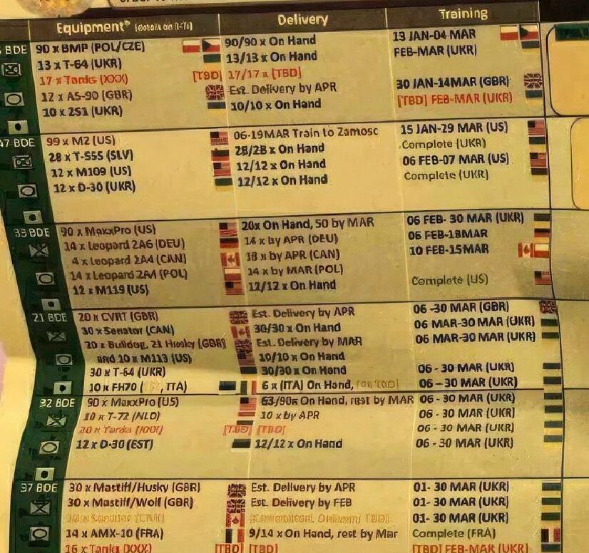 乌军北约部队遭伏击,乌军10个旅围攻顿涅茨克