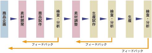 全球最好用的碳素鱼线,碳素鱼线制造