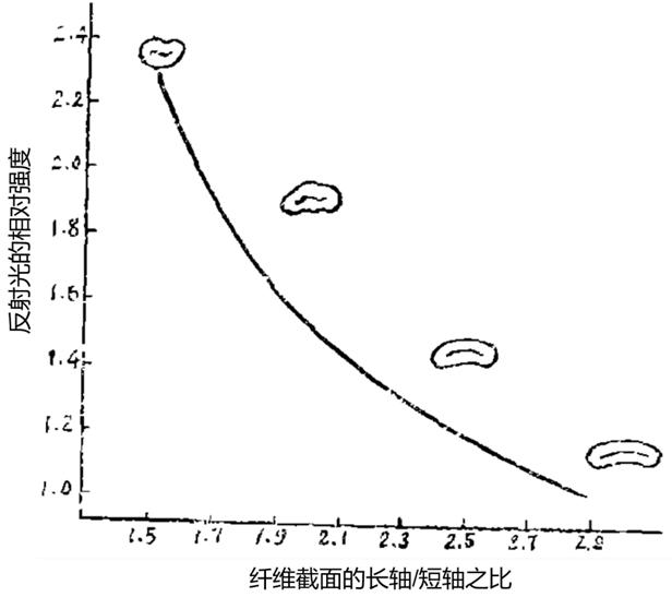 不怕火烧的丝光棉,繁花防火丝光棉