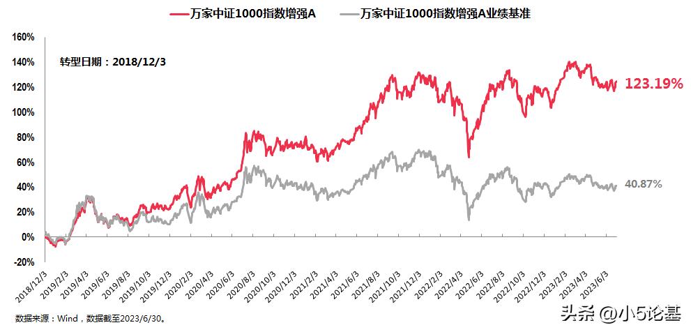 小盘股有价值投资吗,怎么找国证2000指数个股