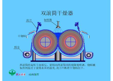 干燥机工作原理动图,无热再生干燥器工作原理