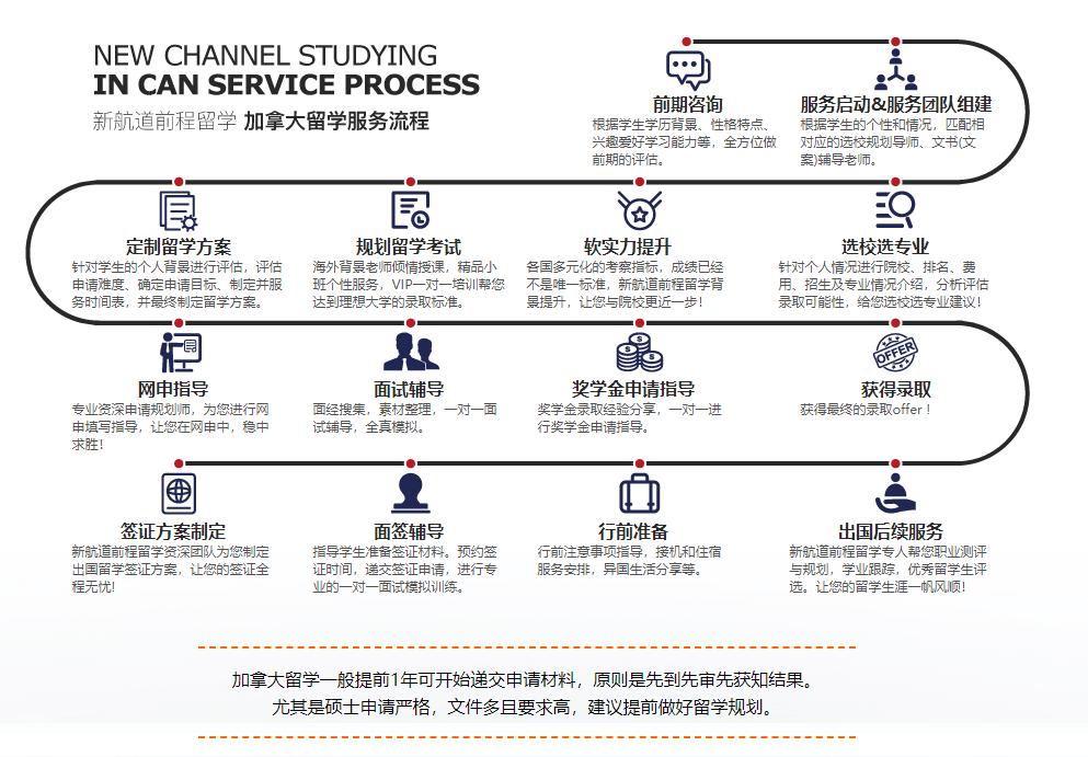 加拿大留学博士申请流程,加拿大博士留学申请必备条件