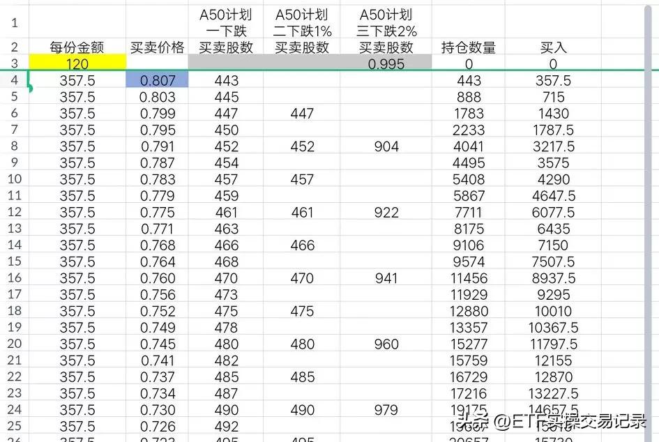 小散炒股日记100例,小散炒股的收益