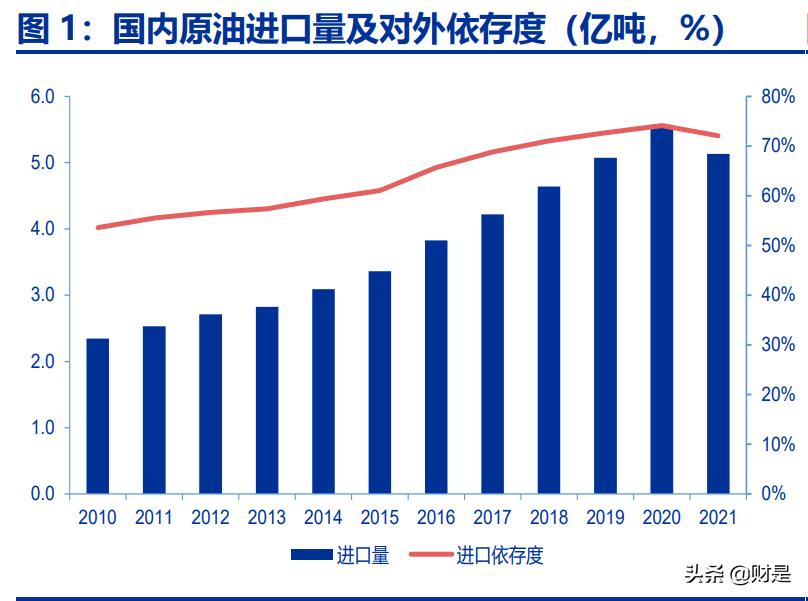 中国海油的科研成果,中国海油最新深度分析