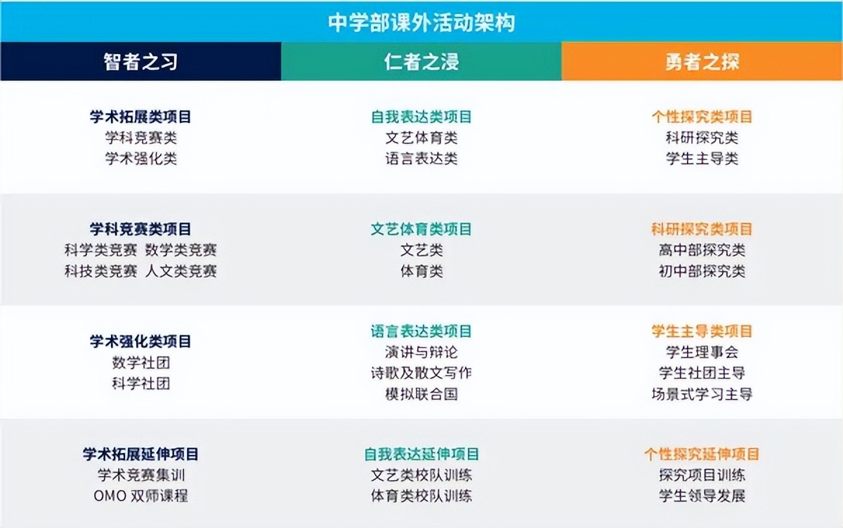 赫贤国际学校上海好还是南京好,上海赫贤国际学校