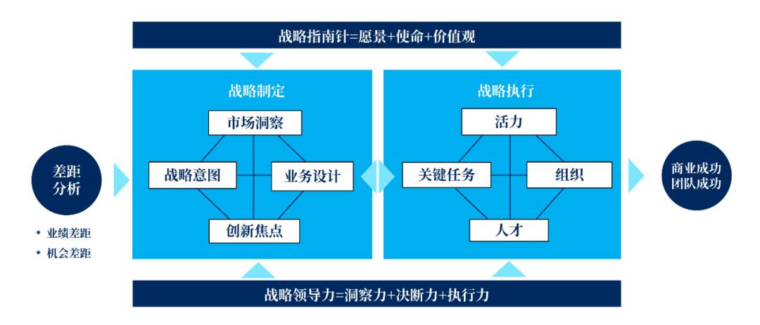 从管理的角度分析华为成功的原因,华为居安思危的战略远见