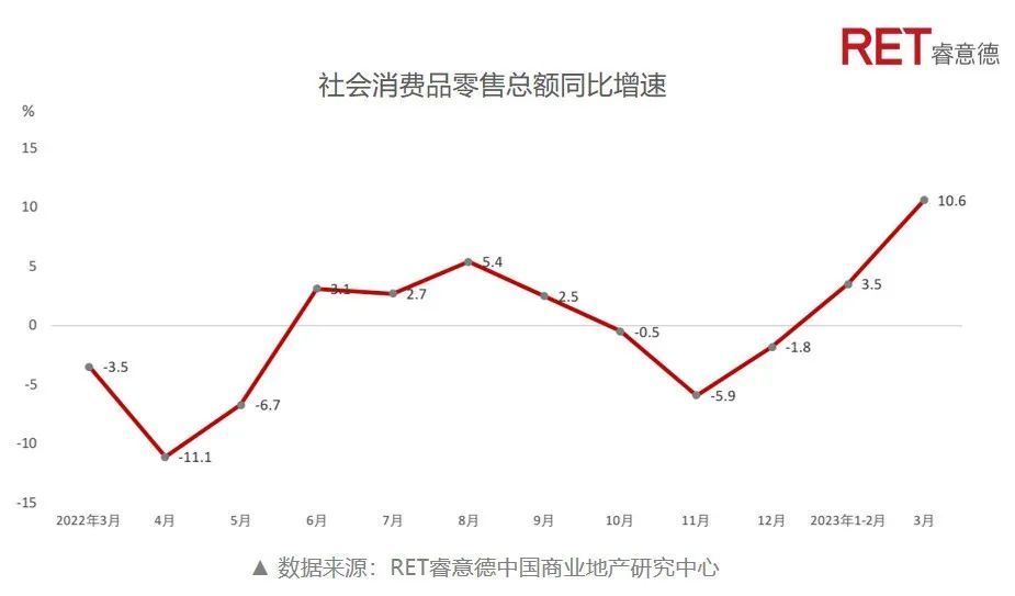 2023年购物中心招商策略 (购物中心招商如何突围)