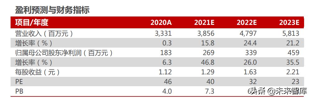 智能汽车未来10年趋势,汽车行业的洞察报告