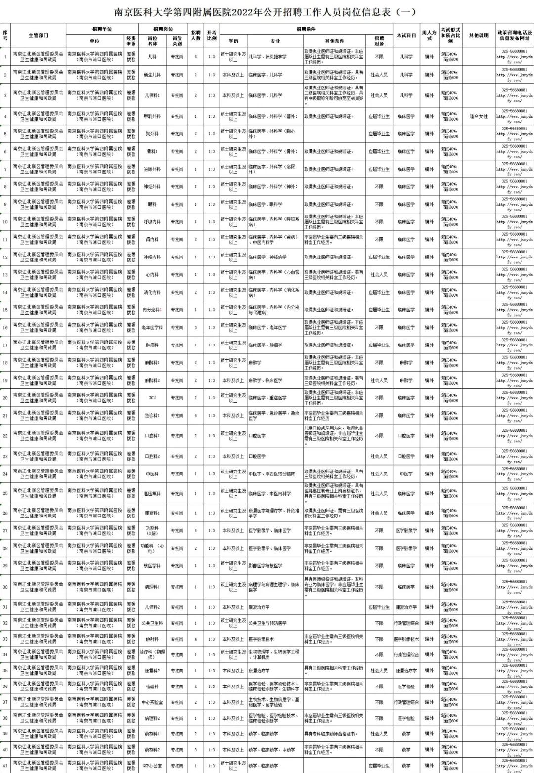 南京中医药大学附属医院招聘信息,南京第四附属医院招聘