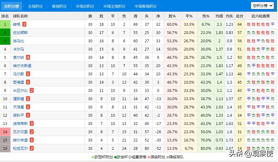 2024新赛季瑞典联赛各个球队分析,瑞典超级联赛今日预测