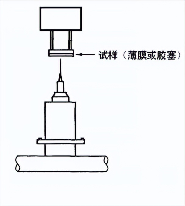labthink蓝光热封仪使用方法,labthink摩擦系数仪