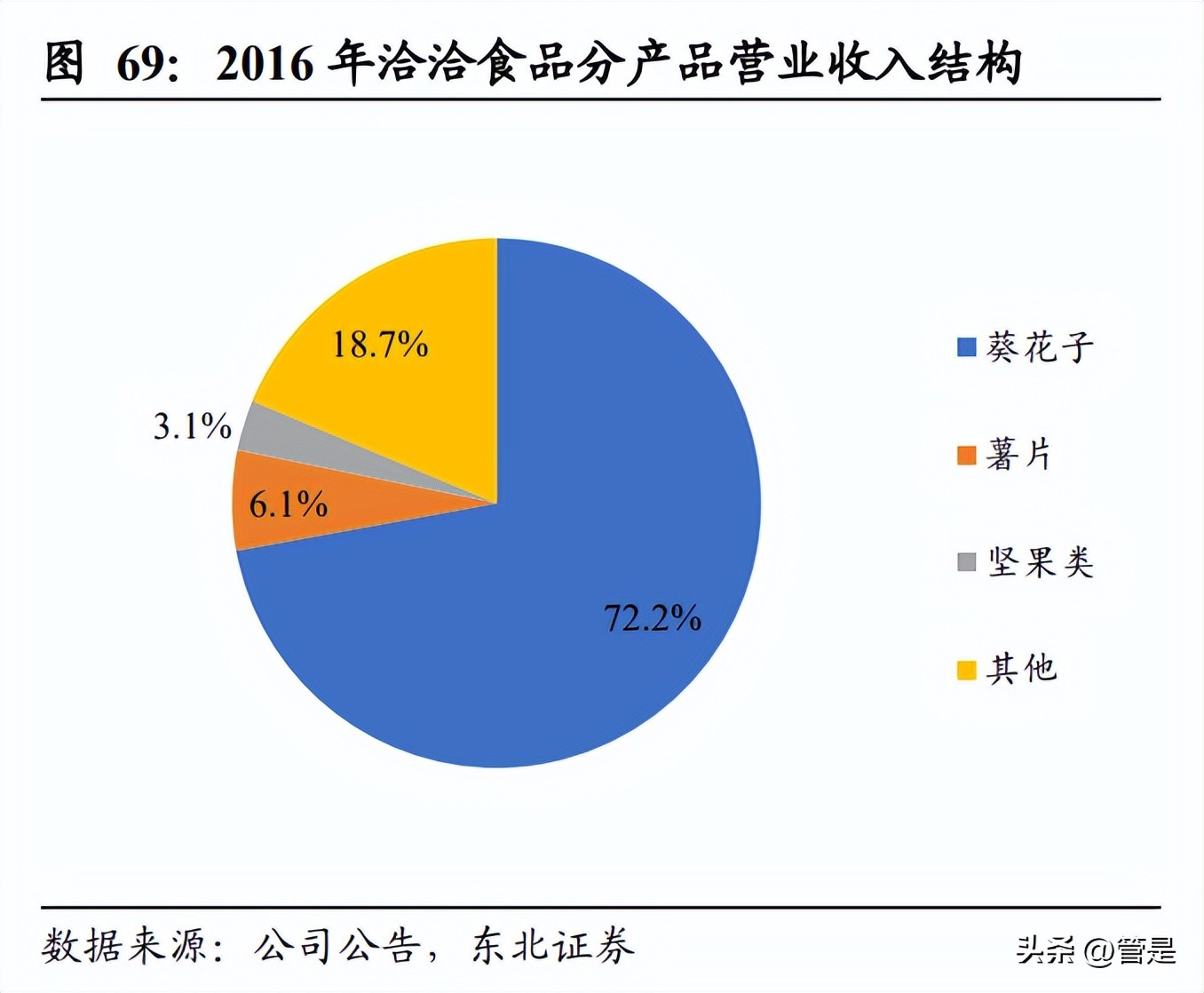 五芳斋未来走势,五芳斋最新利好