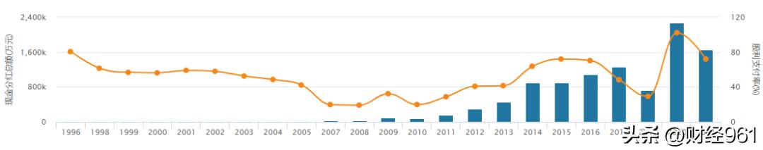 董明珠放大招格力已砸26亿回购,格力电器发展最近新消息