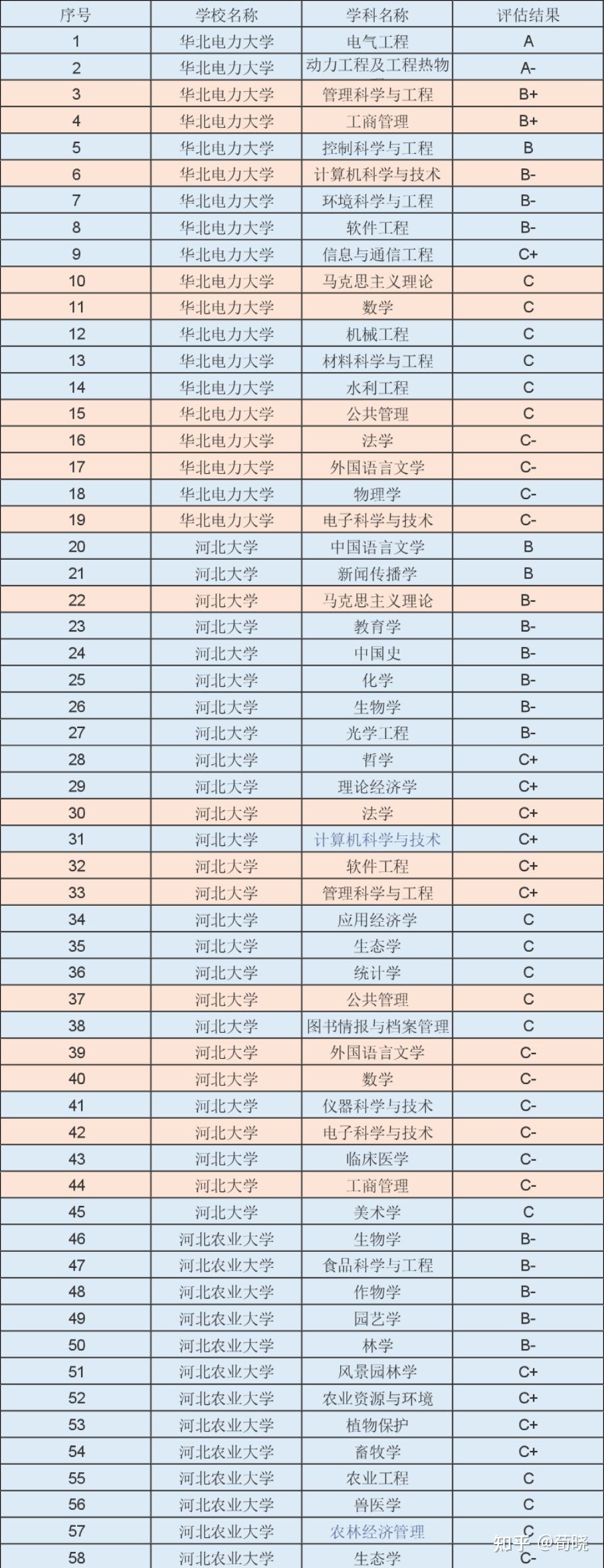 为什么说郑州大学是最好的211,郑州大学在211中属于什么档次