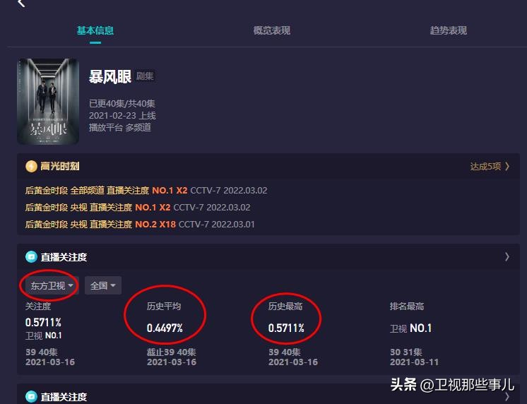 各大卫视晚会收视率,收视率排全国第一的卫视