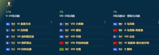 战舰世界优惠券更新时间,战舰世界12.11版本高级通行证奖励