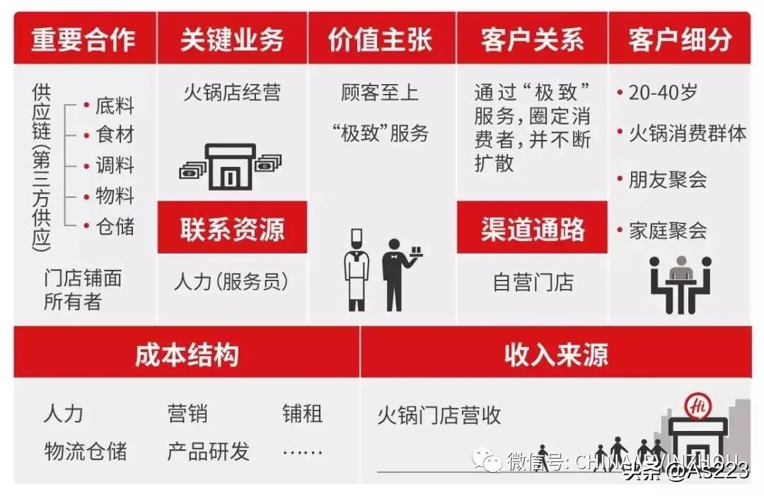 marketing经营模式,互联网营销思维与商业模式引流