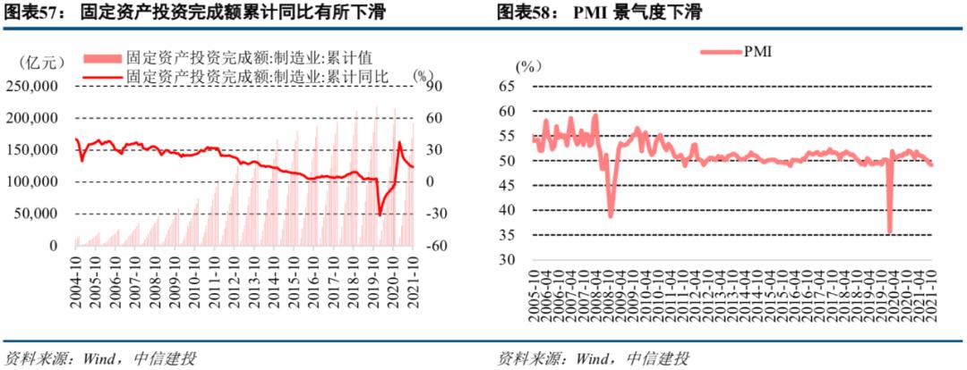 中信建投市场处于多空交织阶段,中信建投2022年投资策略