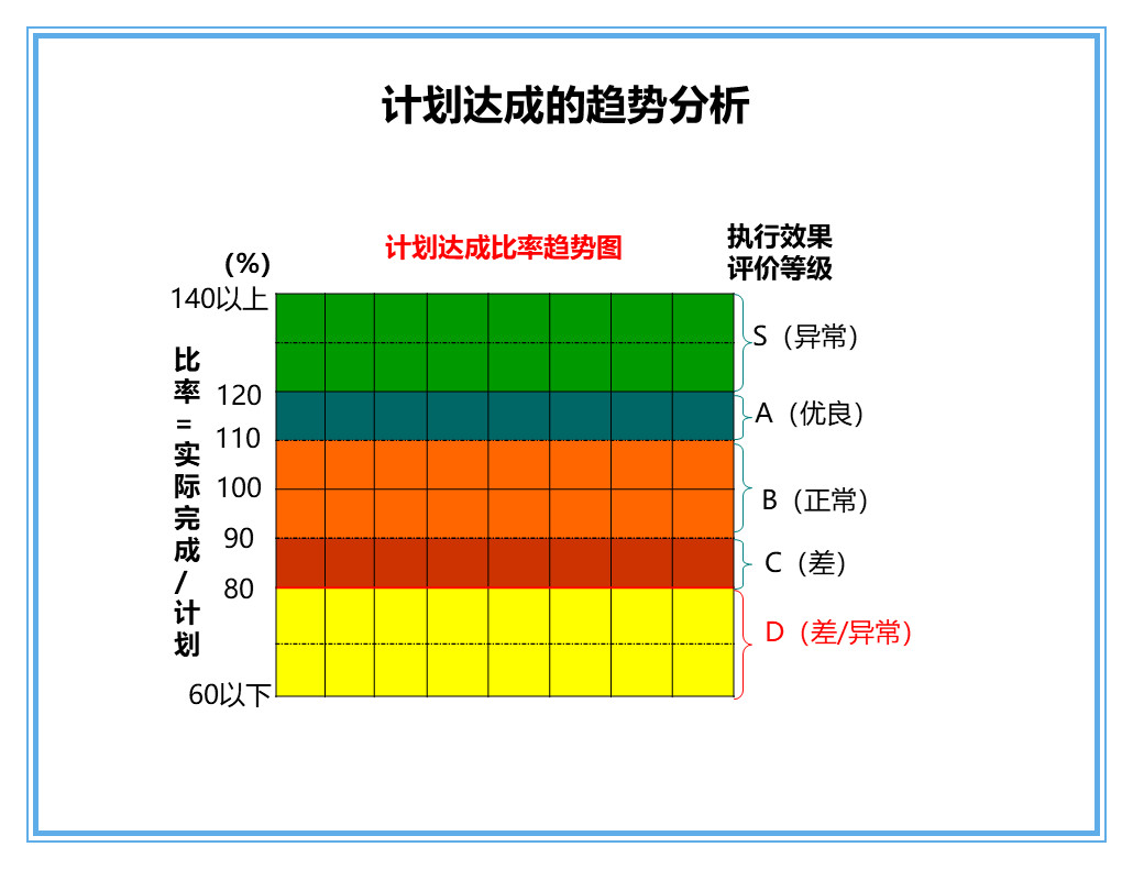 中层管理者沟通技巧ppt,如何做好中层管理者ppt