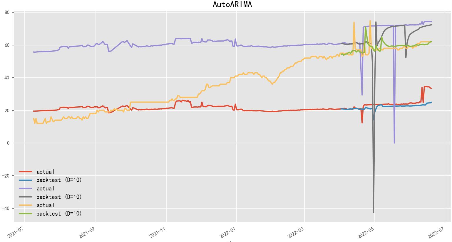时序序列预测方法,时序预测算法漫画讲解