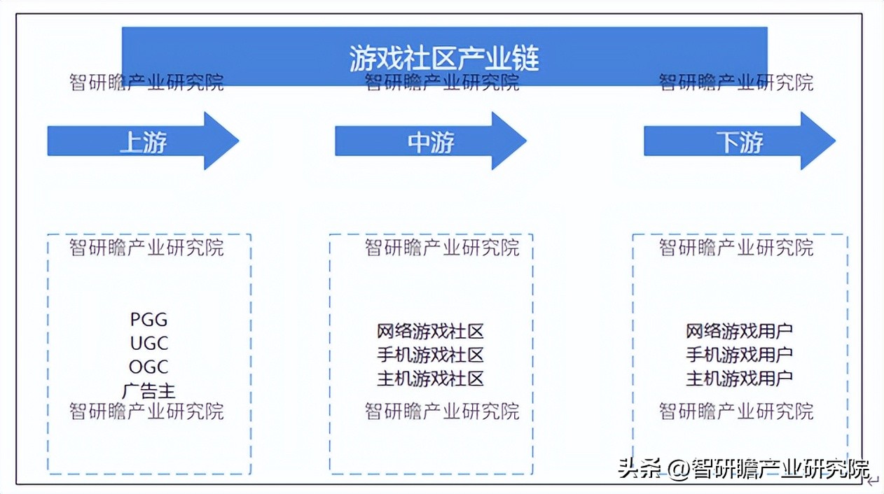 游戏市场数据初步调研,游戏市场需求分析