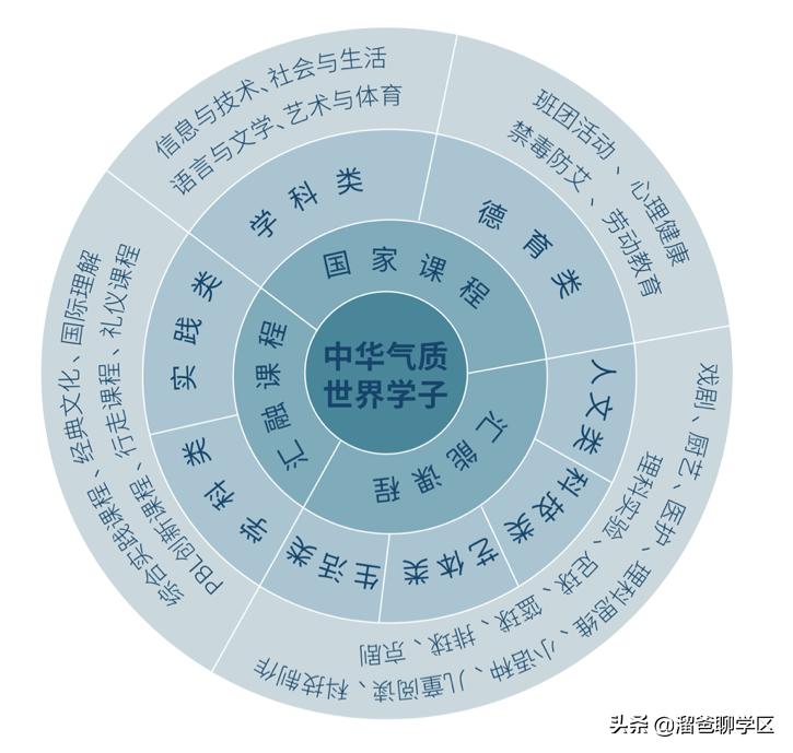 青羊新城哪个片区发展潜力大,青羊新城板块图