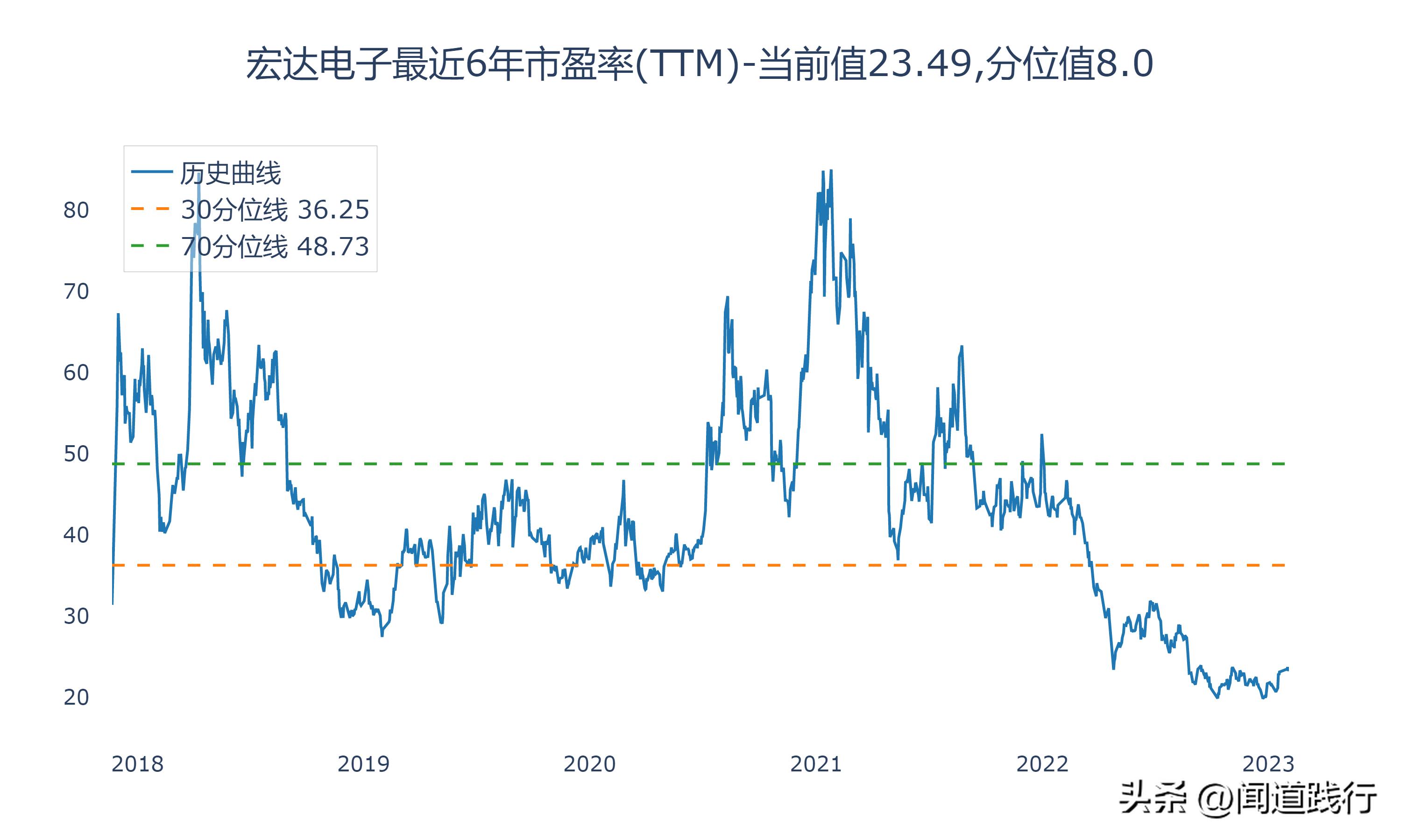 鸿远电子上市后走势,高德红外和鸿远电子哪个好