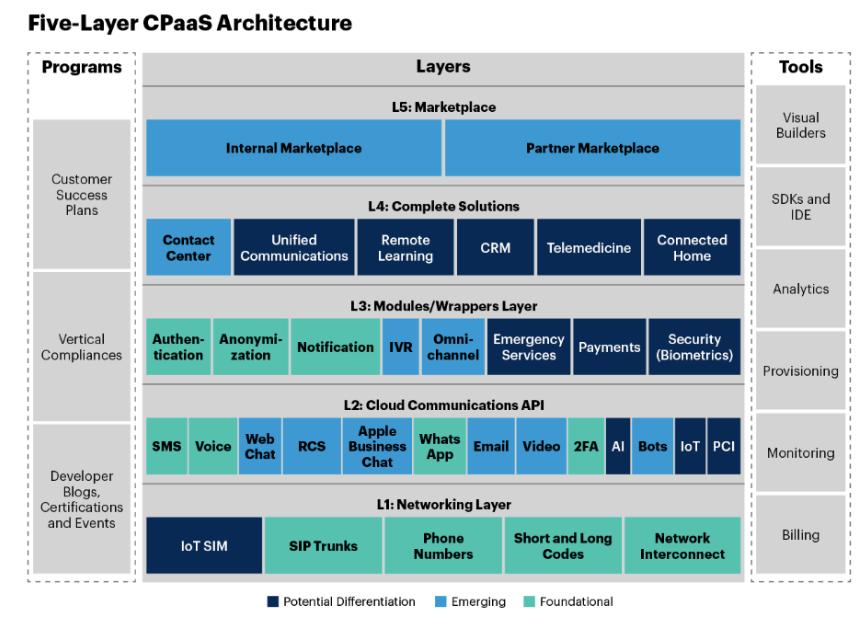云通信互联网,中国云通信行业趋势