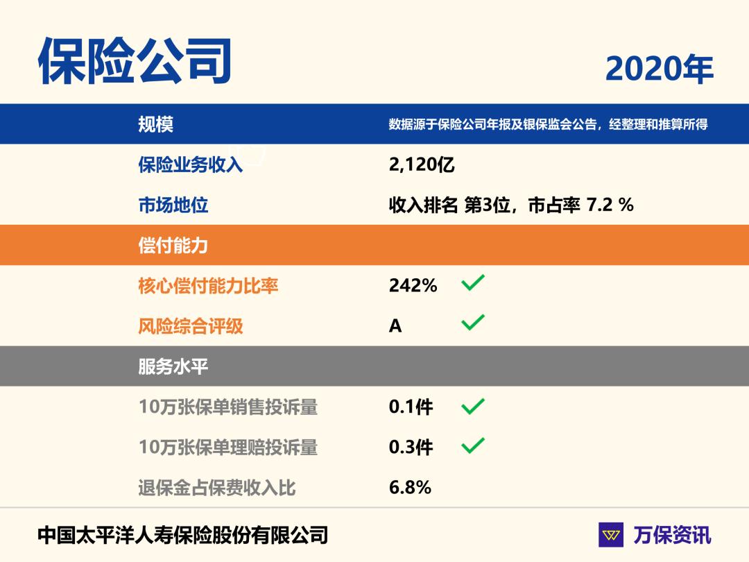 爱无忧防癌险,爱无忧防癌险可以复效吗