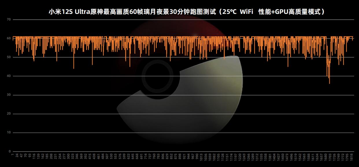 小米12sultra评测开箱,小米12sultra评测首发