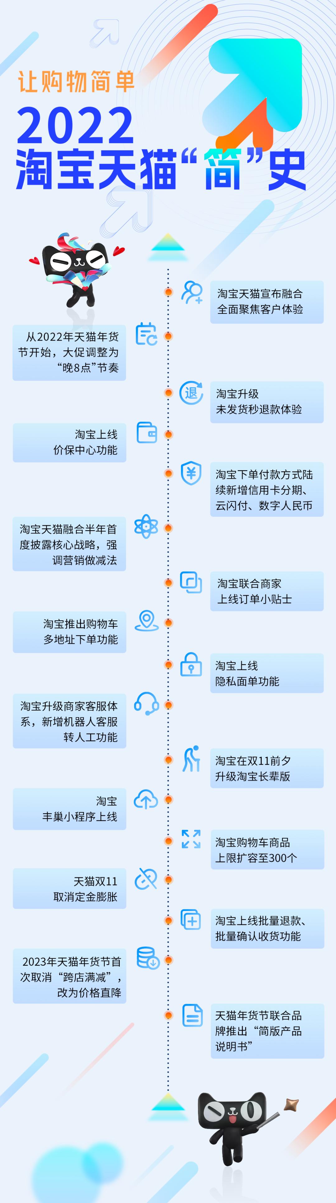 2022年天猫满减结束了吗,2020年天猫满减活动