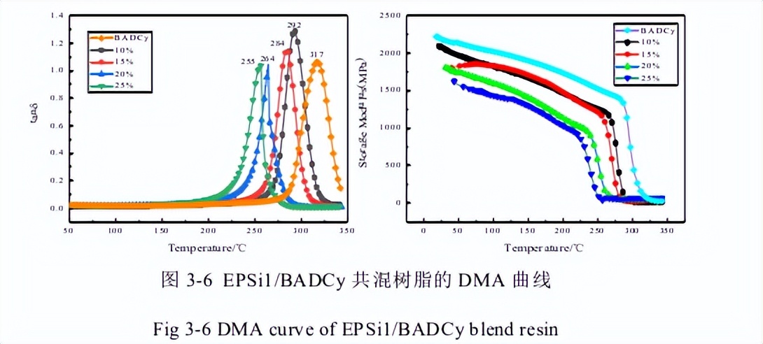 聚硅氧烷聚碳酸酯共聚物,聚硅氧烷改性硅油