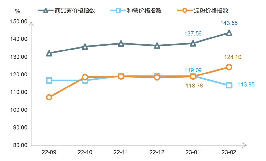 马铃薯哪个品种产量高好卖,马铃薯市场行情及产业形势分析