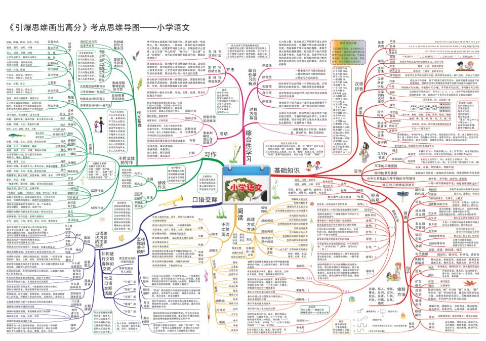 如何学好小学语文？或许这份思维导图会给你答案，抓紧收藏