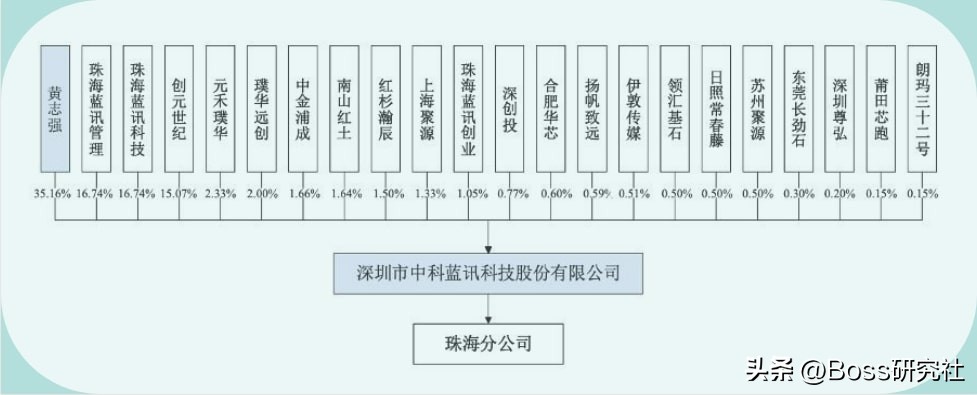 福建莆田“芯片富豪”黄志强，60岁创业大器晚成，如今身价17亿元