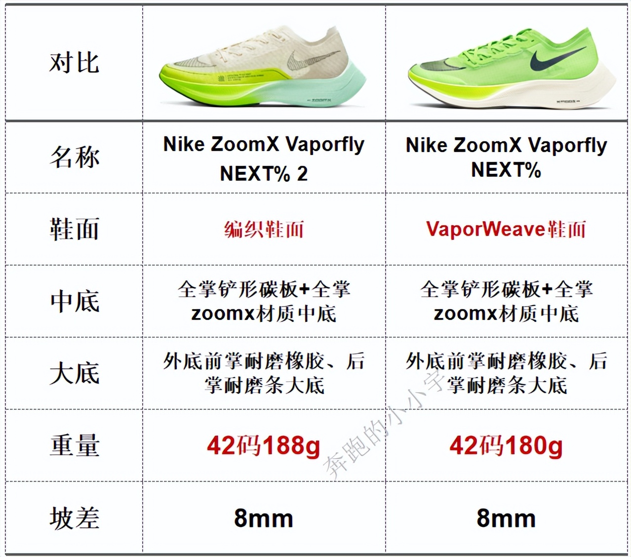 nike跑鞋全系列图解,nike跑鞋矩阵文字