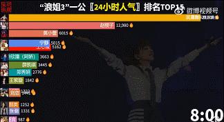 赵樱子这个浪姐“人气王”，多少跟“气人”沾点边