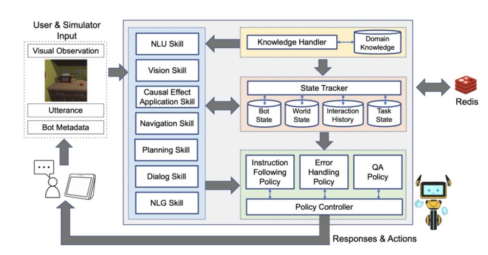 具身AI的实验：一个团队的AlexaPrize夺冠历程