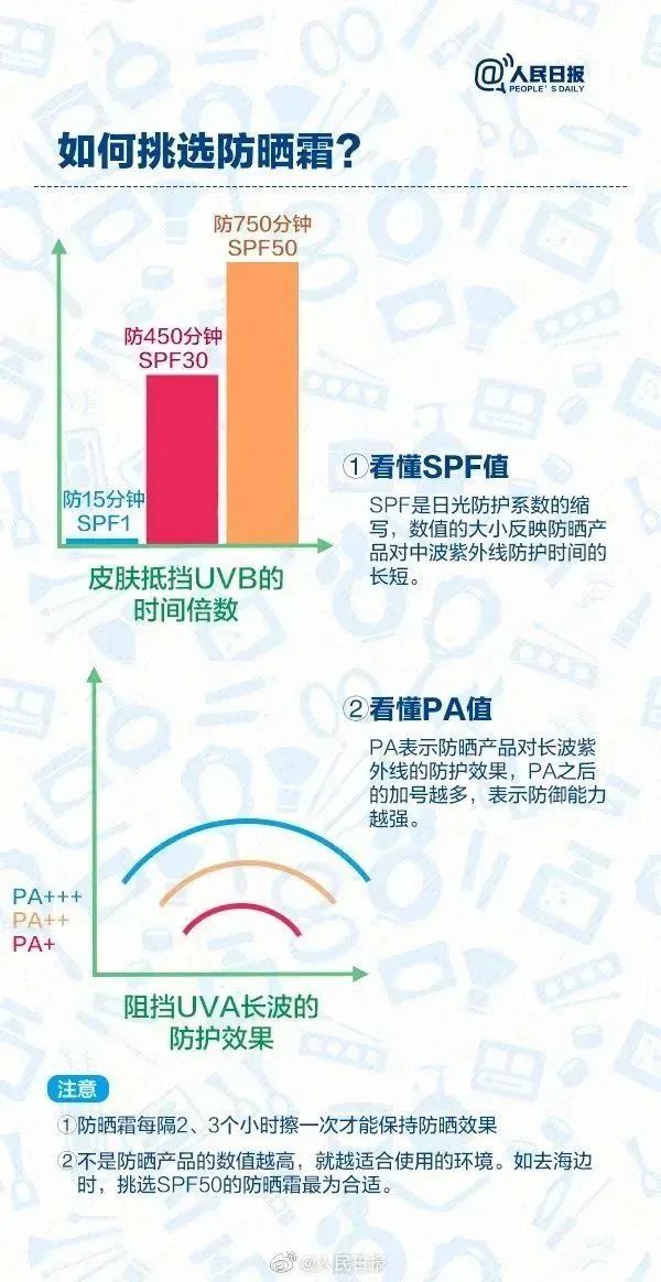 关于产品停售通知,3.5%产品停售