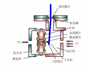 仪表阀门图例大全图片,化工常用仪表控制阀门