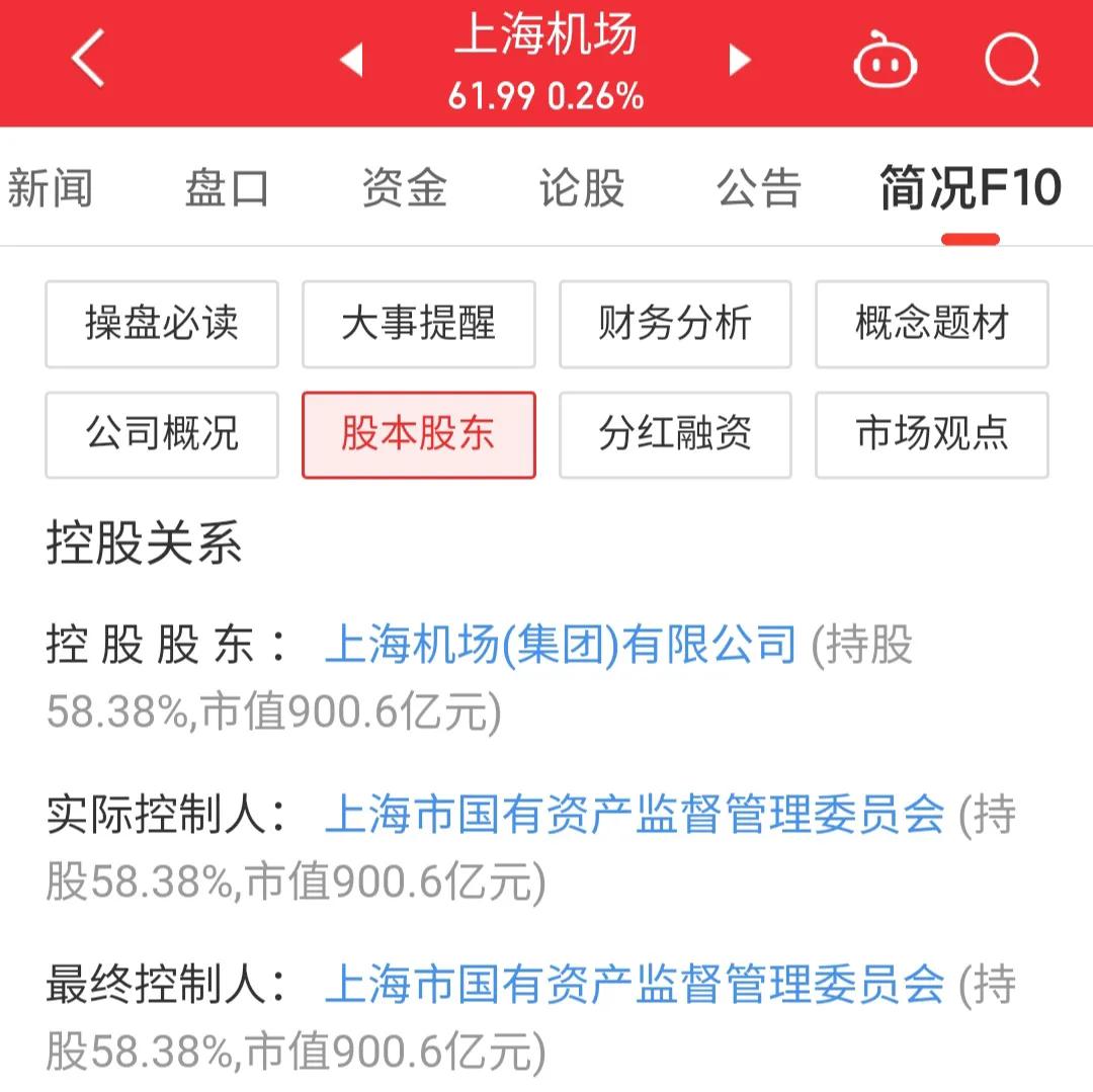 600009上海机场股票目标价,上海机场今日股价600009