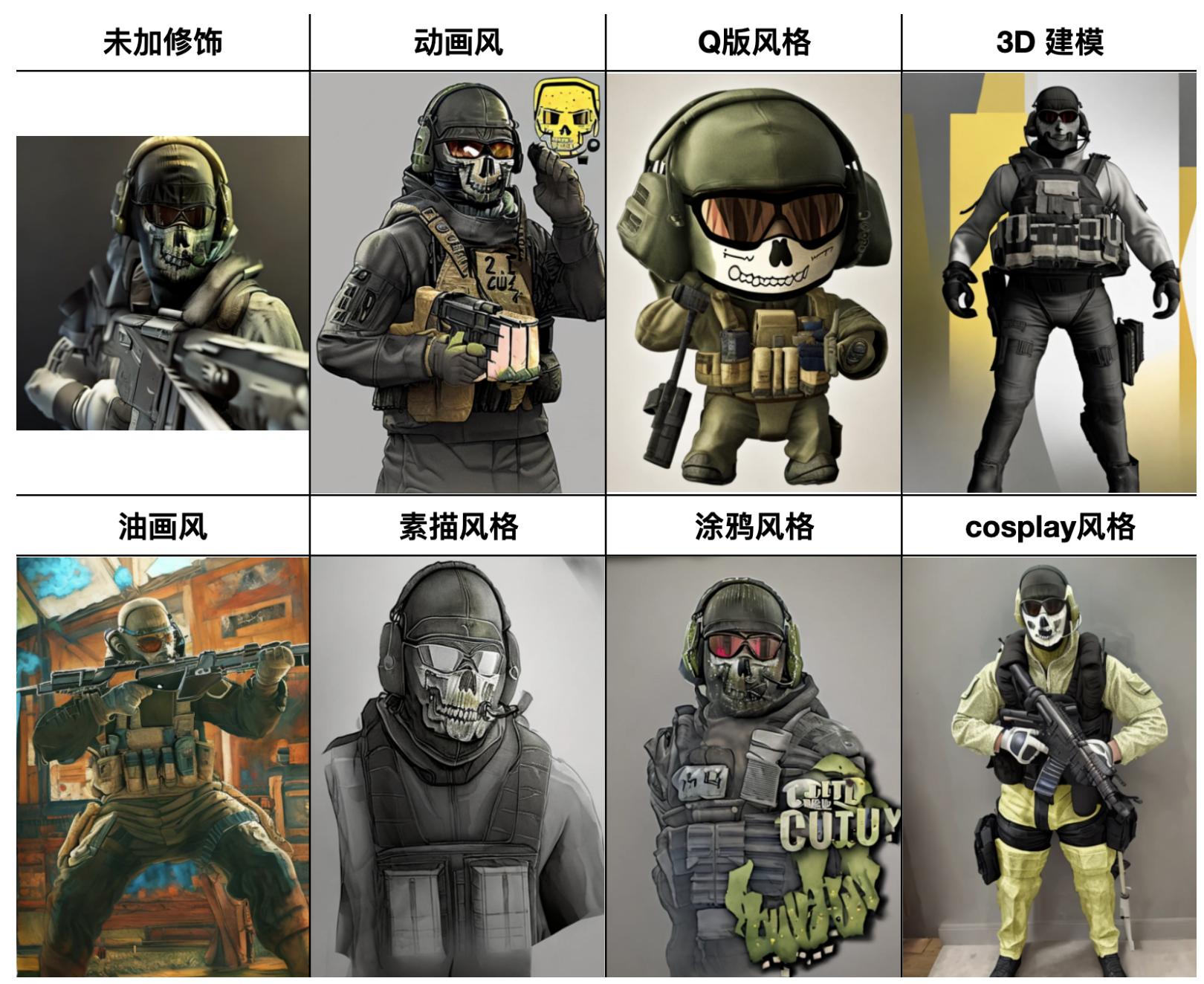 stablediffusion,一篇值得收藏的文章